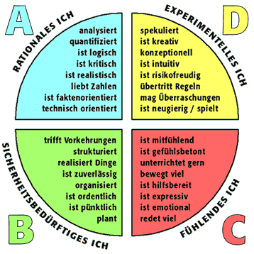 Bild HDI 3